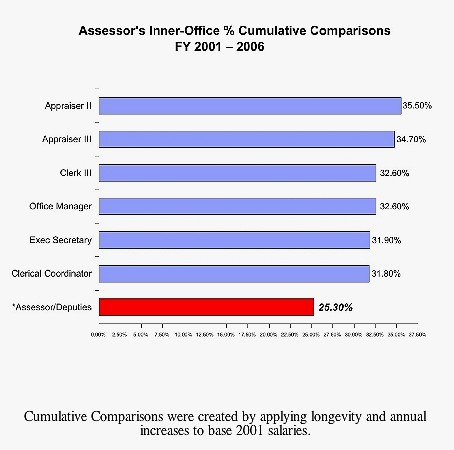 Chart 1