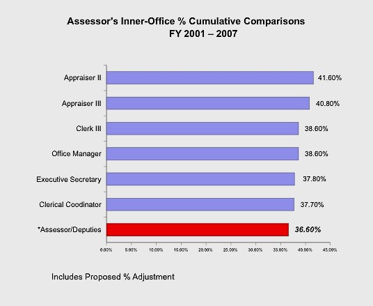 Chart 2